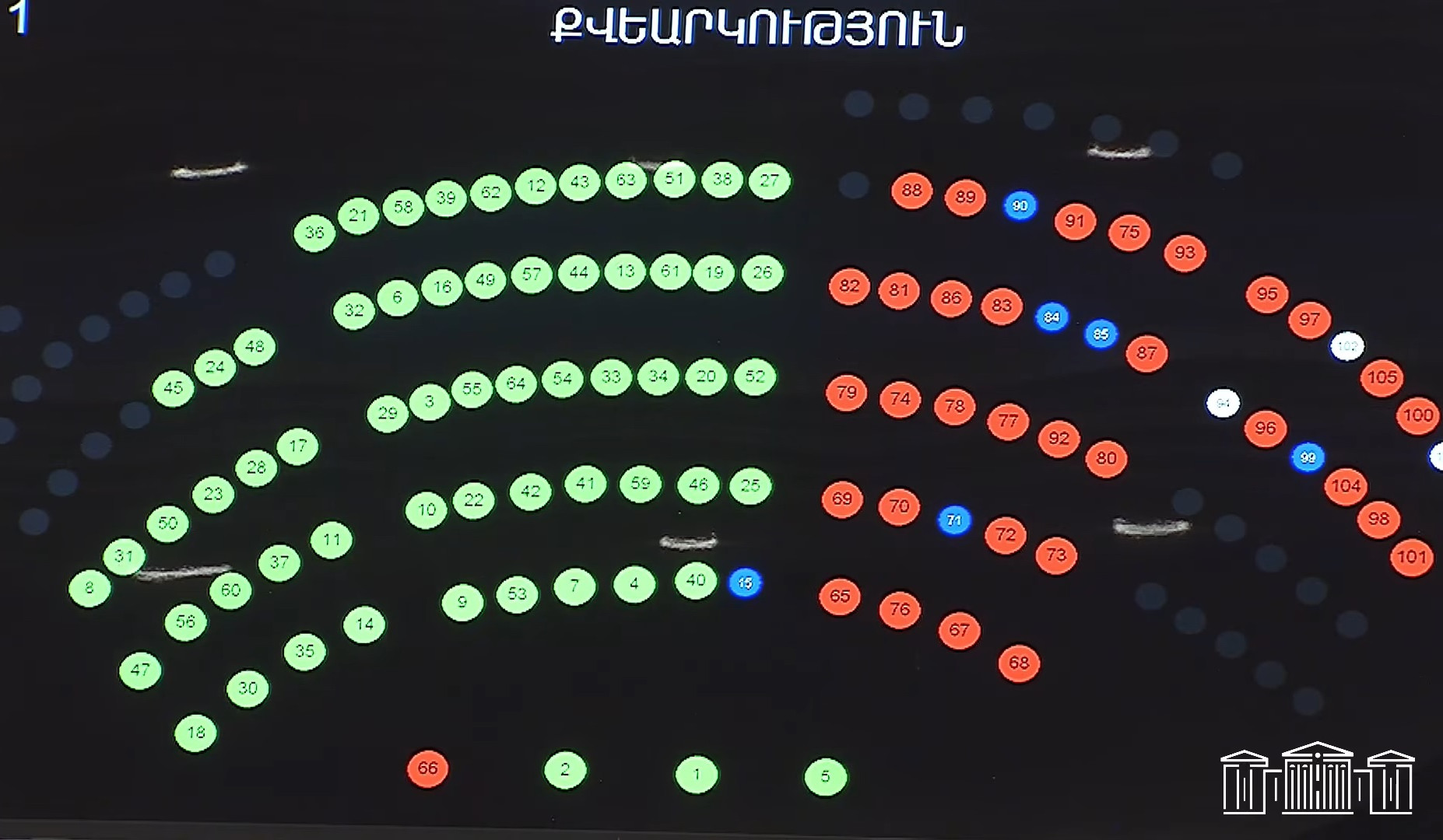 Երեք նախարարությունների անվանափոխության մասին նախագիծն ընդունվեց առաջին ընթերցմամբ