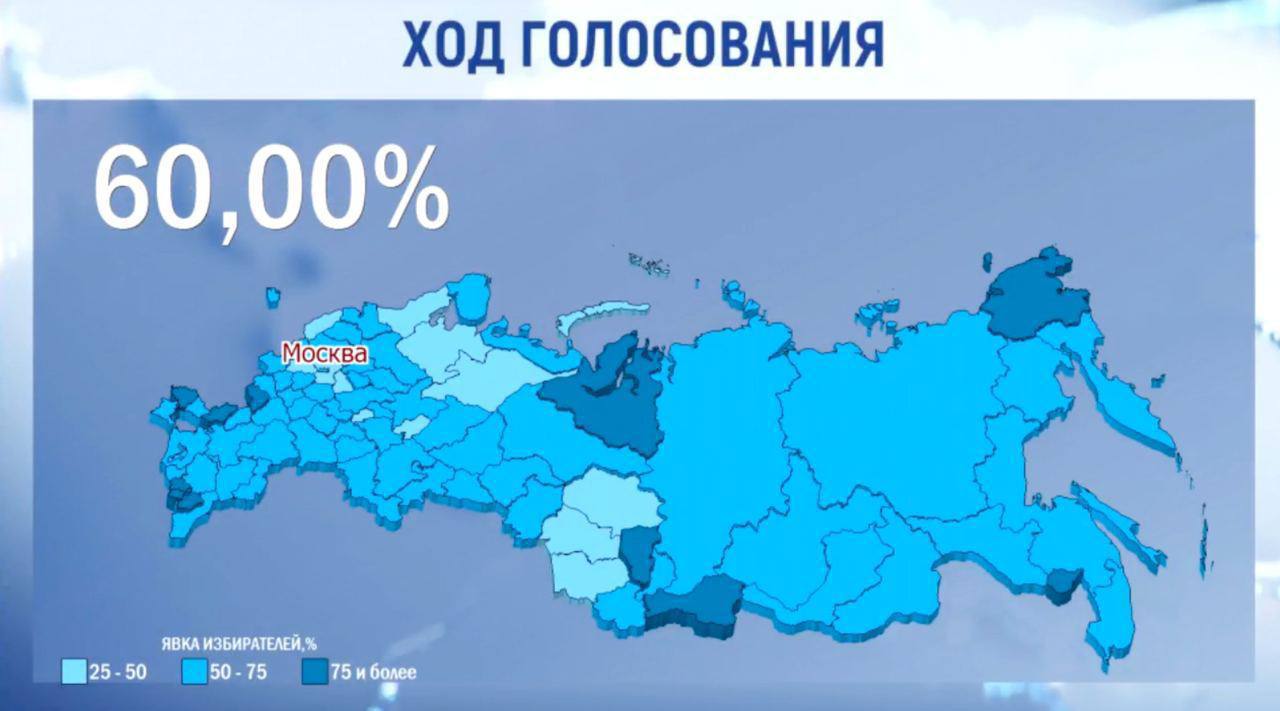  ՌԴ նախագահական ընտրություններին մասնակցությունը հասել է 60 %-ի