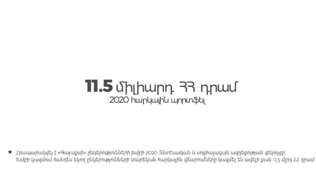 «Գալաքսի» խումբը 2020թ.-ին ավելի քան 11,5 միլիարդի հարկային վճարումներ է կատարել