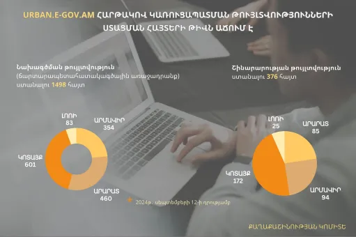 Հայաստանի 4 մարզեր շարունակում են քաղաքաշինական թույլտվությունների ստացման հայտեր ընդունել urban.e-gov.am հարթակով