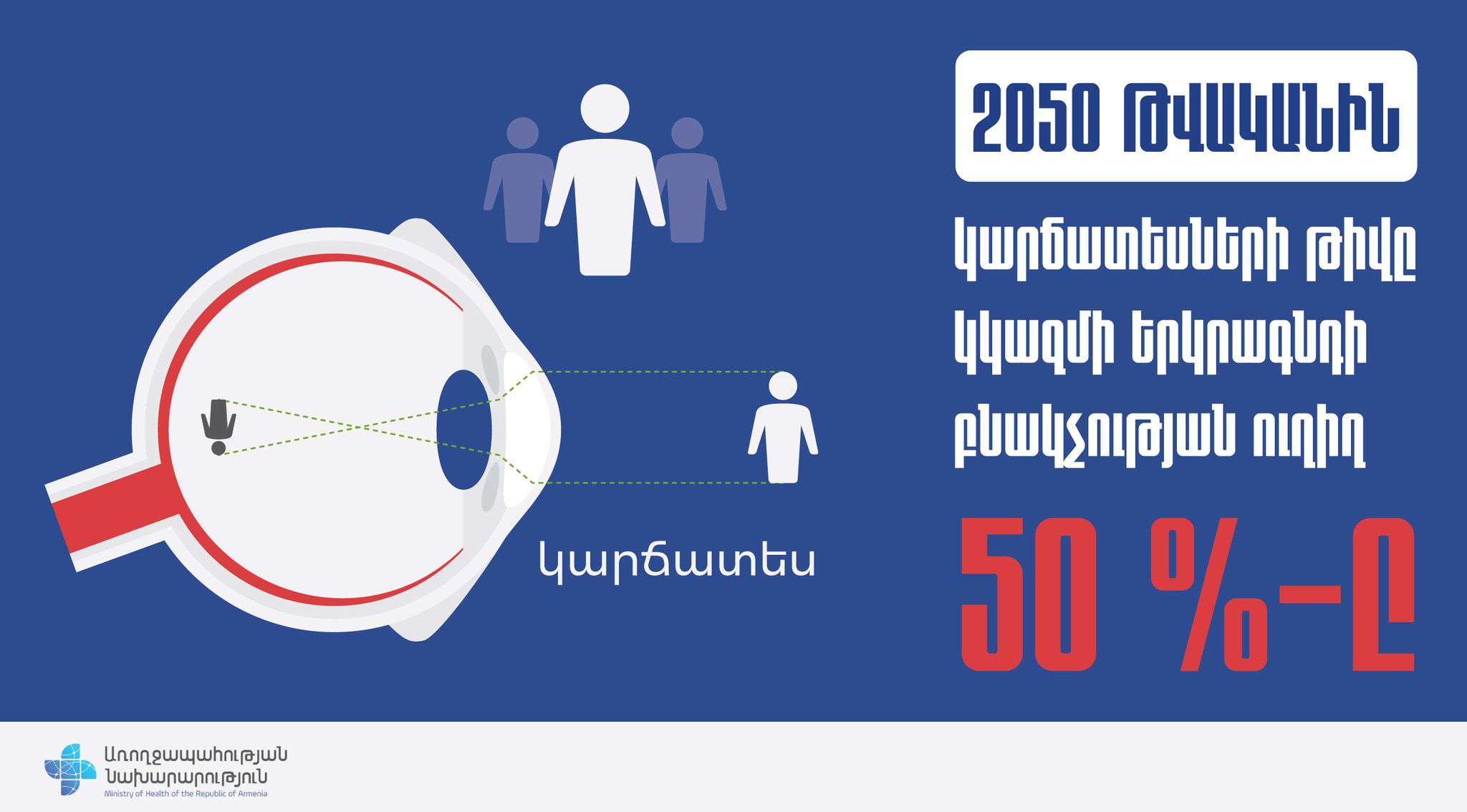 Աշխարհի բնակչության մոտ 2,2 միլիարդն ունի տեսողական խանգարումներ