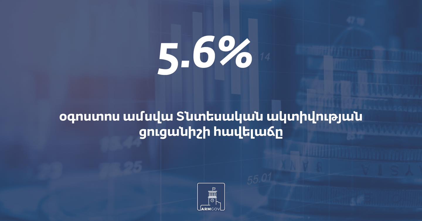 Ընթացիկ տարվա օգոստոսին նախորդ տարվա նույն ամսվա համեմատ Հայաստանում Տնտեսական ակտիվության ցուցանիշի հավելաճը կազմել է 5.6 տոկոս