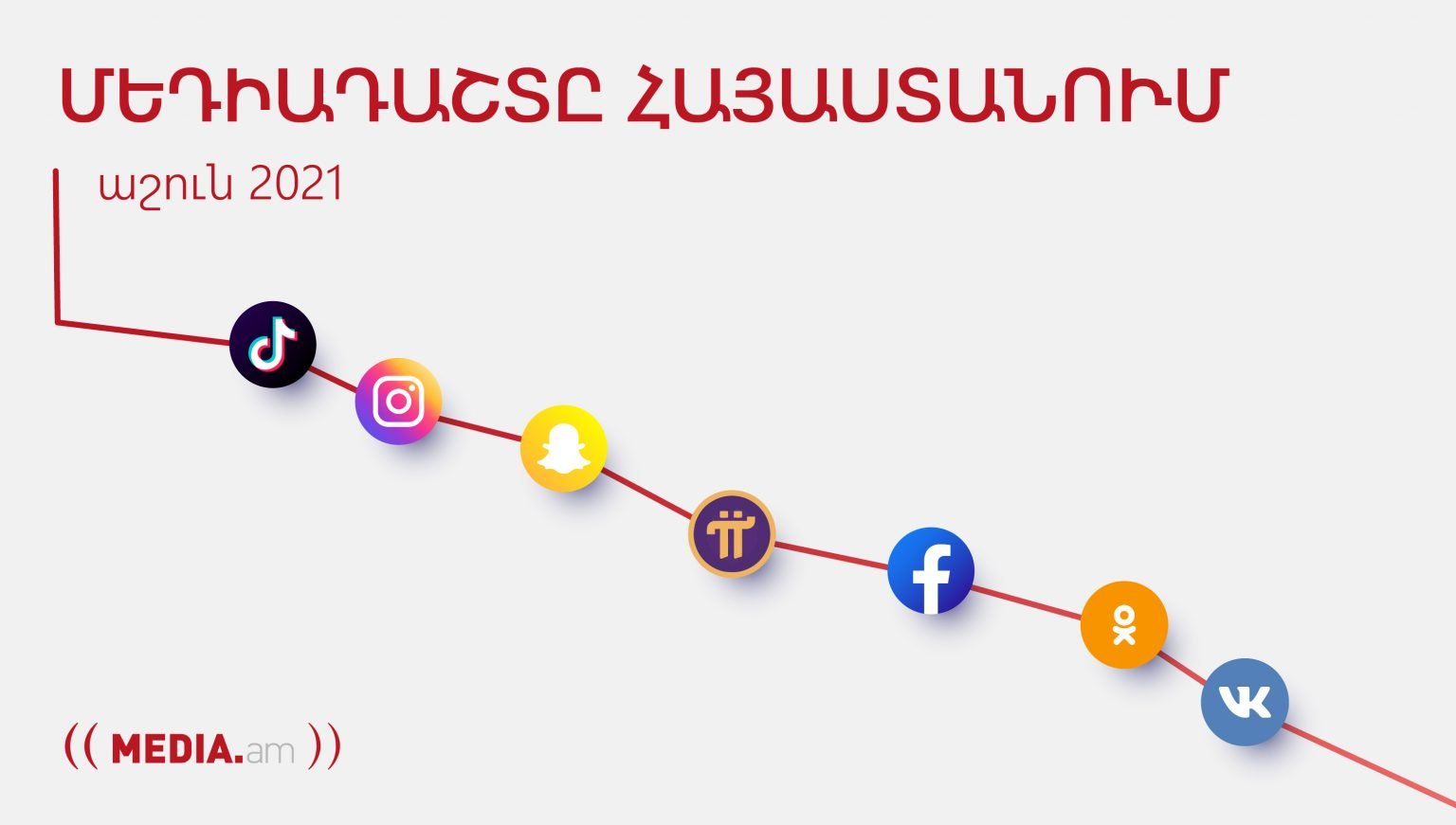 Մեդիադաշտը Հայաստանում․ աշուն 2021