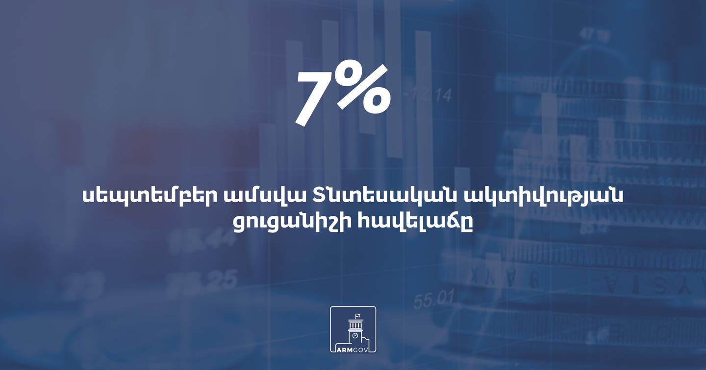 Սեպտեմբեր ամսվա տնտեսական ակտիվության ցուցանիշի հավելաչը՝ 7 տոկոս