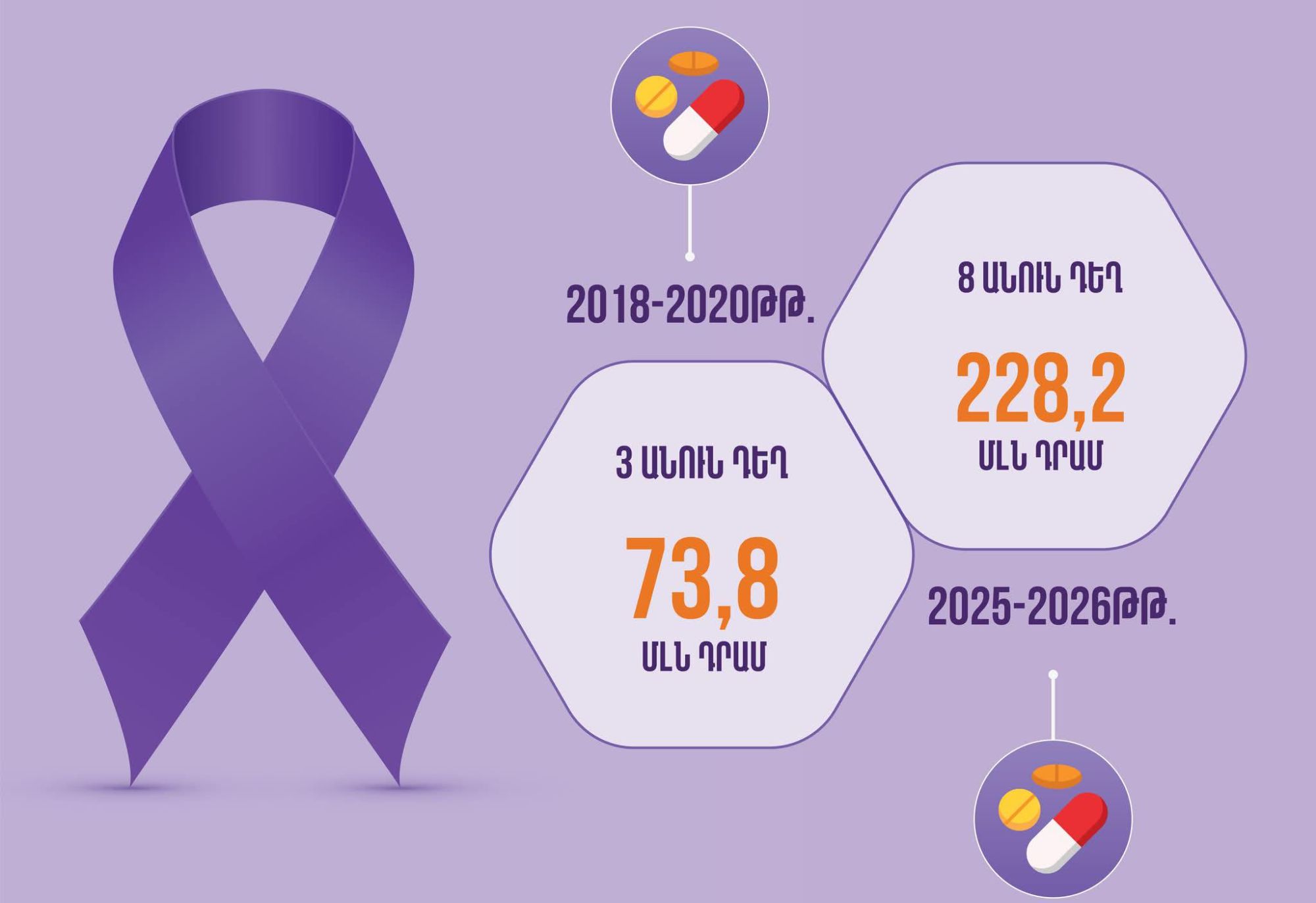 Մարտի 26-ն աշխարհում նշվում է որպես Էպիլեպսիայի իրազեկման օր. ԱՆ