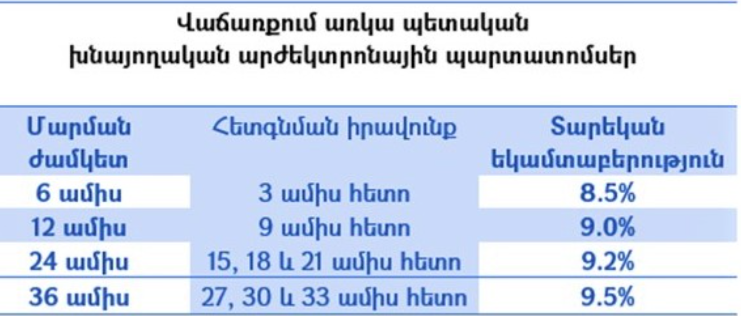 Կվաճառվեն խնայողական արժեկտրոնային պարտատոմսեր․ Ֆինանսների նախարարություն