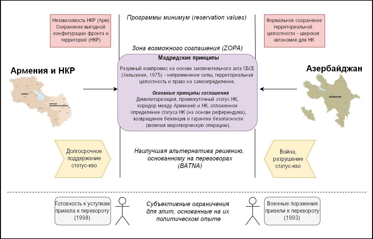 Пашинян: Мы должны разъяснить Мадридские принципы и двигаться вперед 