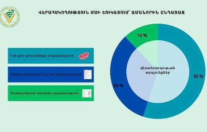 Արձանագրված խախտումներից ամենաշատը մսի վրա դրոշմակնիքի բացակայությունն է. ՍԱՏՄ