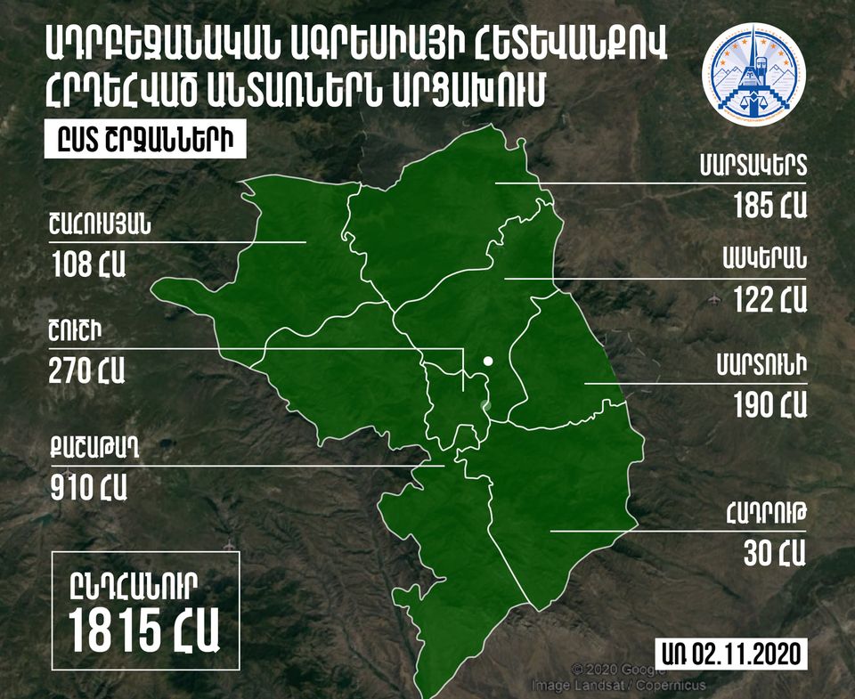 Արցախի առնվազն 1815 հա անտառների հրդեհումը պատերազմական հանցագործություն է. ԱՀ ՄԻՊ