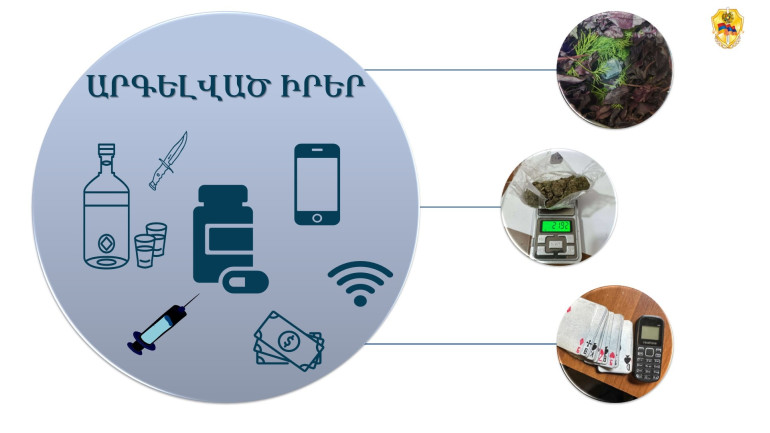 Թմրամիջոցներ, բջջային հեռախոսներ, wi-fi սարքեր․ ՔԿՀ-ներում հայտնաբերված արգելված իրերի` հուլիսի հաշվետվությունը