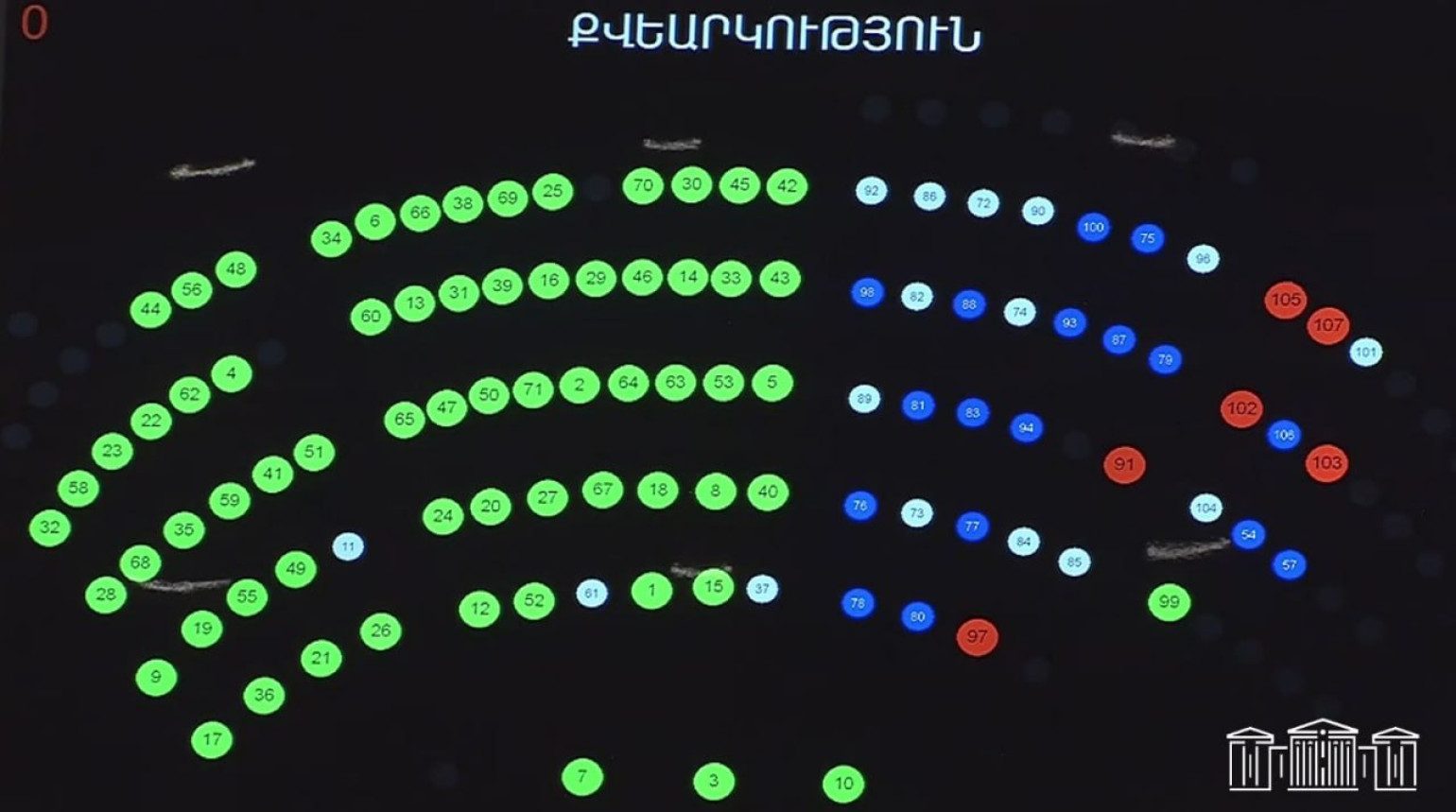 Парламент принял законопроект о запрете имен в названиях блоков партий