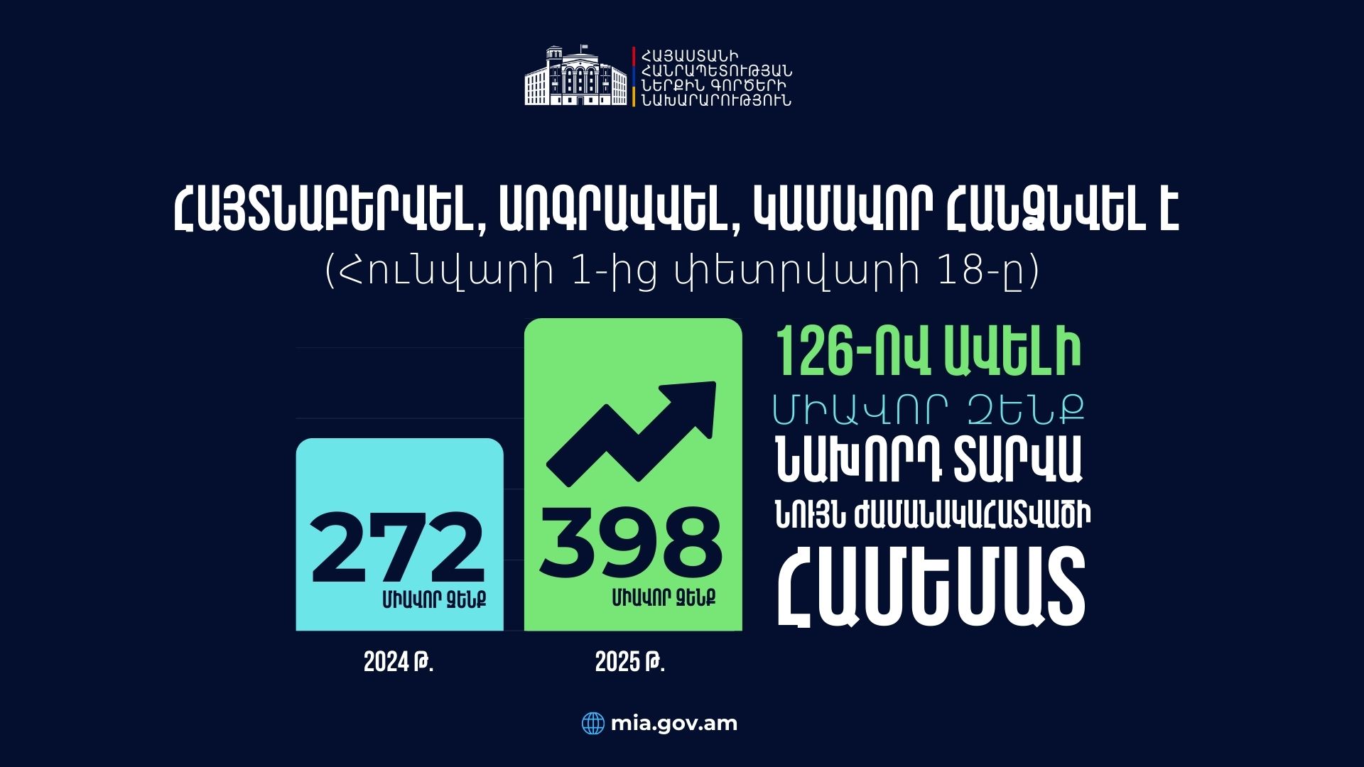 Ապօրինի զենք-զինամթերքի շրջանառության դեմ պայքարը շարունակում է մնալ ՆԳՆ առաջնահերթություններից. արդյունքները՝ թվերով