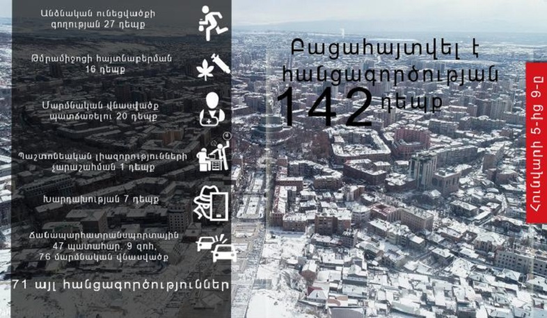 Հունվարի 5-9-ը ոստիկանները բացահայտել են հանցագործության 142 դեպք. 4 օրում գրանցվել է 47 ավտովթար, 9 մարդ զոհվել է