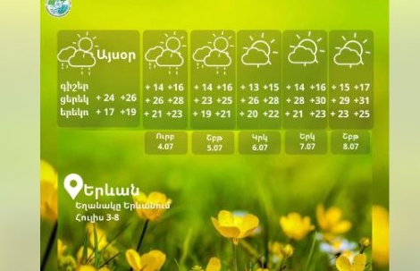 Օդի ջերմաստիճանը կբարձրանա 2-3 աստիճանով