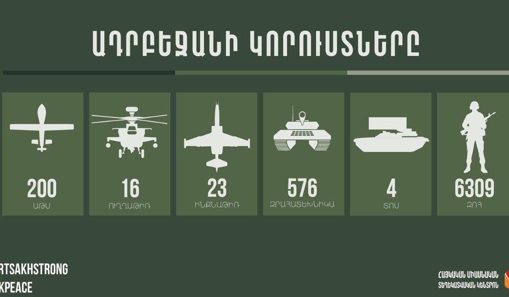 По последним данным о потерях противника были поражены еще 5 БПЛА, 10 единиц бронетехники, 1 самолёт, есть 50 погибших